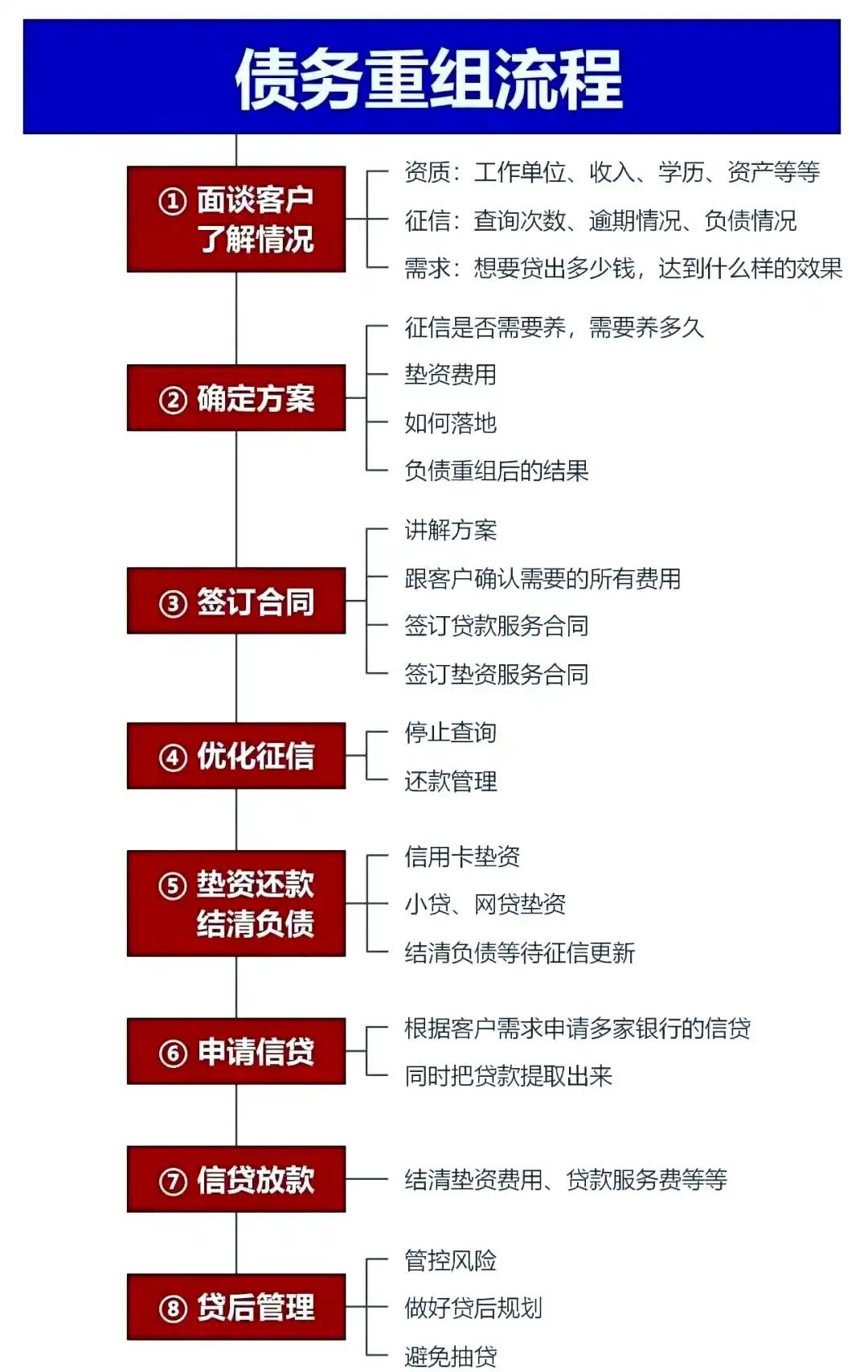 在奉贤，中小企业也可以债务重组吗？